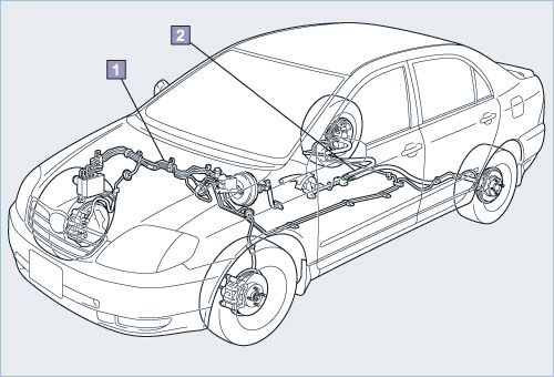 Tips Memilih Sistem Brek Kereta untuk Prestasi Lebih Baik