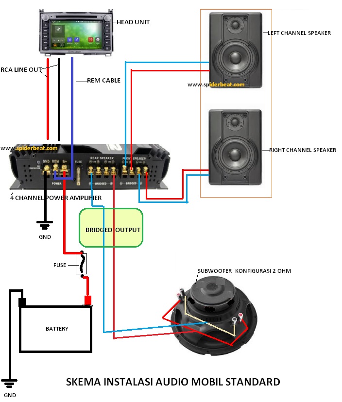 Cara Wiring Sistem Audio untuk Kereta dengan Subwoofer Tambahan