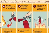 Cara Semak Sistem Bahan Api Motor Dengan Menggunakan Alat Khas