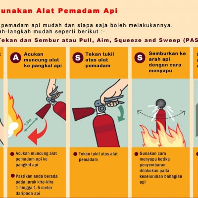 Cara Semak Sistem Bahan Api Motor Dengan Menggunakan Alat Khas