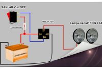 Cara Pasang Sistem Audio Motor Dengan Subwoofer Tambahan