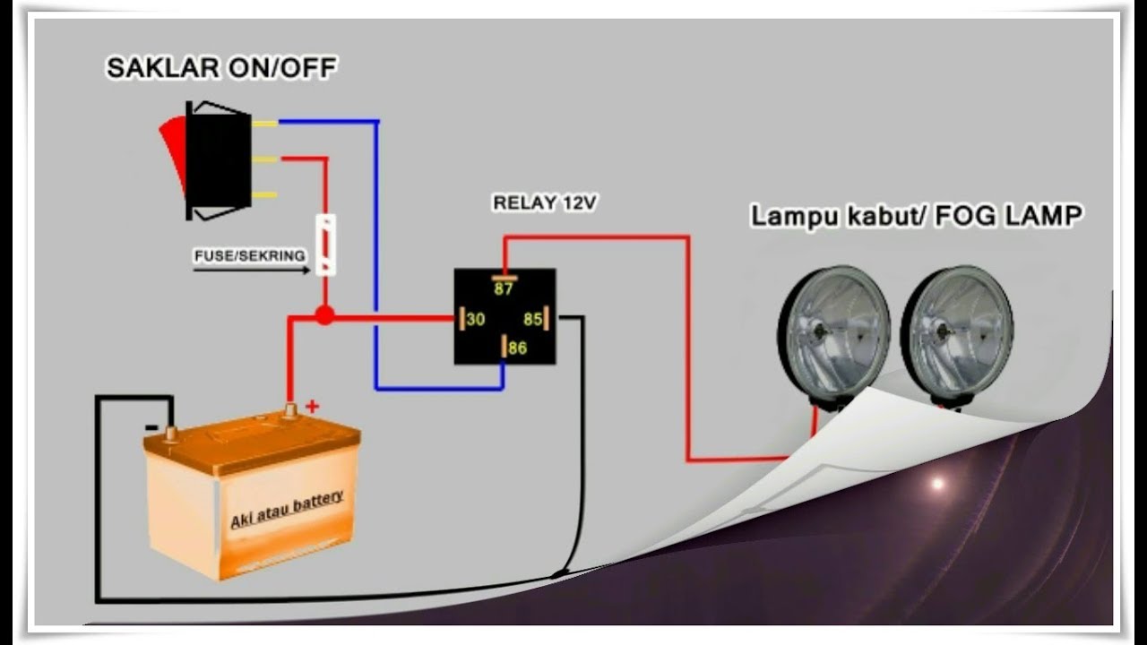 Review Produk Pembersih Radiator Kereta Yang Efektif