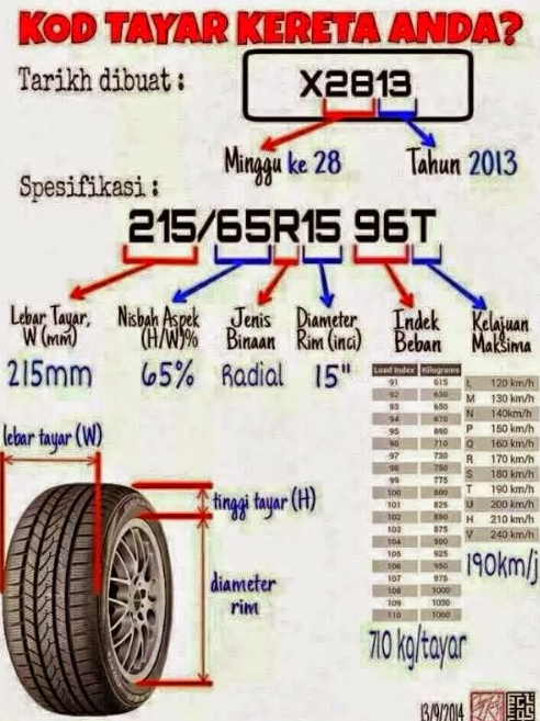 Cara Semak Kondisi Tayar Kereta dengan Alat Mudah